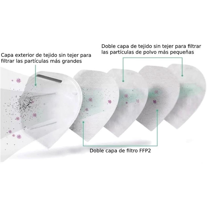 Mascarilla de protección FFP2 NR, adulto. Color negro. Caja de 20 unidades Mascarilla de protección FFP2 NR, adulto. Color negro. Caja de 20 unidades