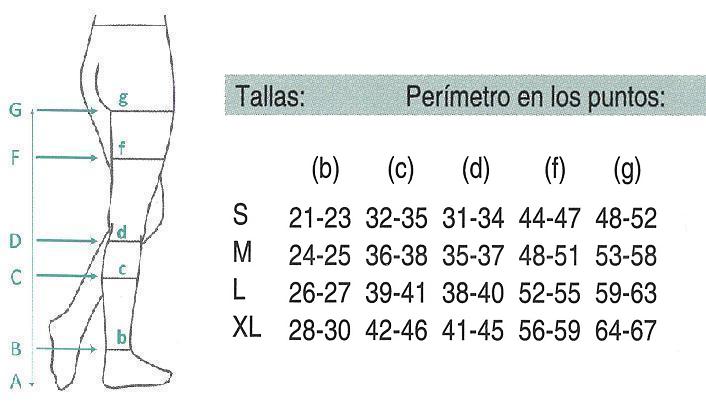 Panty Tejido Fino Compresión Normal 22 a 29 mmHg (1 ud)