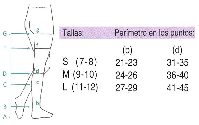 Media corta hasta la rodilla para compresión fuerte, 30 - 40 mmHg. Varias tallas. 1 unidad Media corta hasta la rodilla para compresión fuerte, 30 - 40 mmHg. Varias tallas. 1 unidad