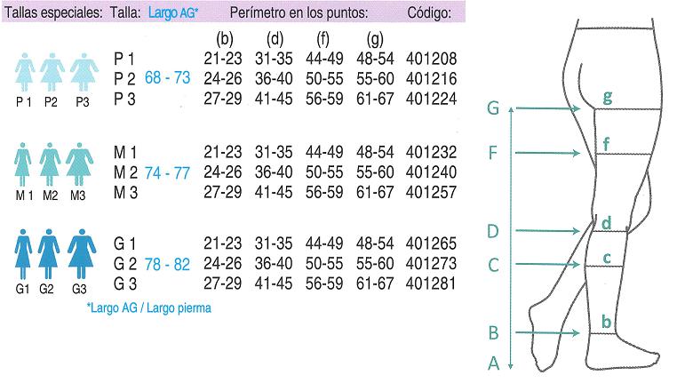 Panty Compresión Fuerte 30 a 40 mmHg (1 ud) Panty Compresión Fuerte 30 a 40 mmHg (1 ud)