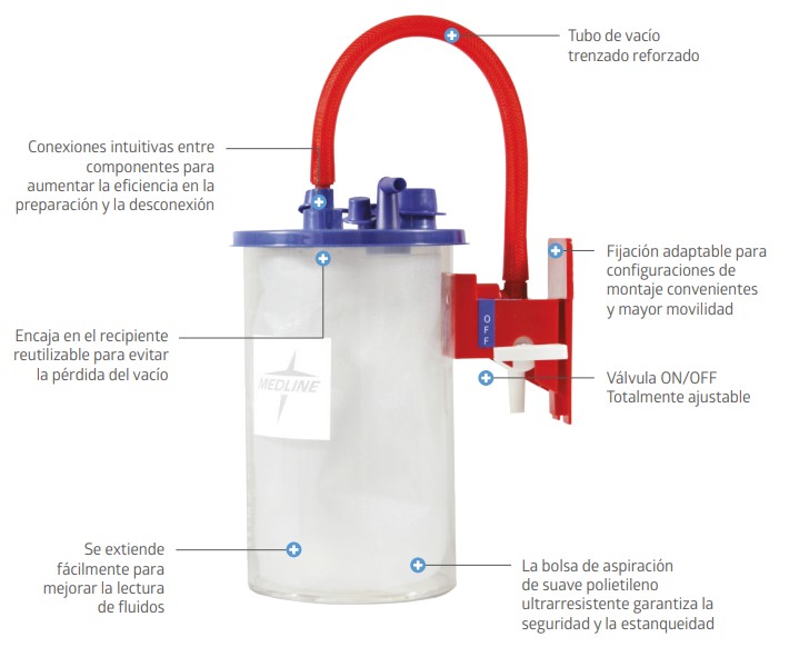 Recipiente externo para bolsa de aspiración MED-SOFT de 1,5L Recipiente externo para bolsa de aspiración MED-SOFT de 1,5L