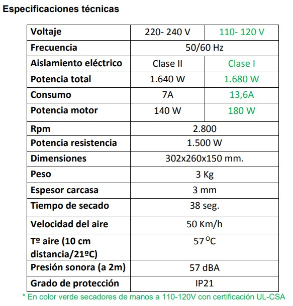 Secadora de manos automática Juniorplus. ABS acabado blanco Secadora de manos automática Juniorplus. ABS acabado blanco