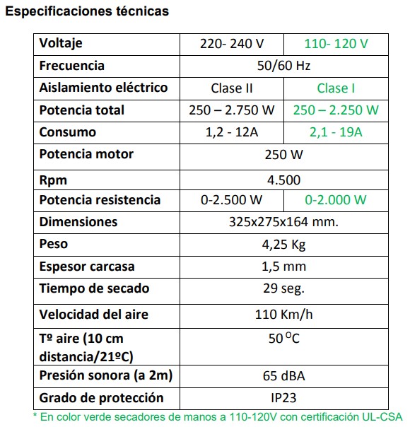Secadora de manos automática Mediflow Intelligent. Acero epoxi negro mate Secadora de manos automática Mediflow Intelligent. Acero epoxi negro mate