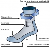 Chaussette Médicale Pour Pied Diabétique Diavital Spéciale Pour Enfants (1 paire)