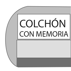COLCHÓN CON MEMORIA DE ESPUMA